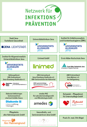 Grafikübersicht mit den Logos der Netzwerkmitglieder 2026